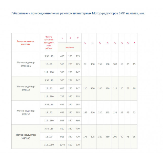 Планетарный редуктор 3МП Планетарный редуктор 3МП