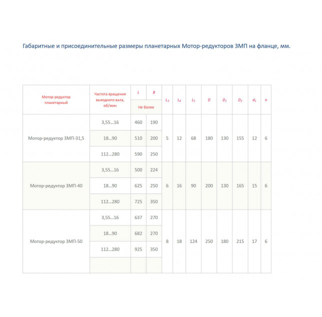 Планетарный редуктор 3МП Планетарный редуктор 3МП