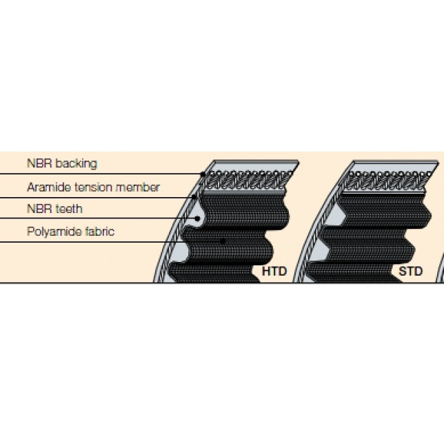 Зубчатые ремни Conti Synchroforce CTD C8M CXA Зубчатые ремни Conti Synchroforce CTD C8M CXA