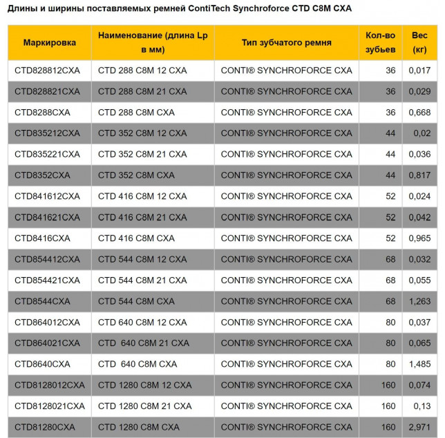 Зубчатые ремни Conti Synchroforce CTD C8M CXA Зубчатые ремни Conti Synchroforce CTD C8M CXA