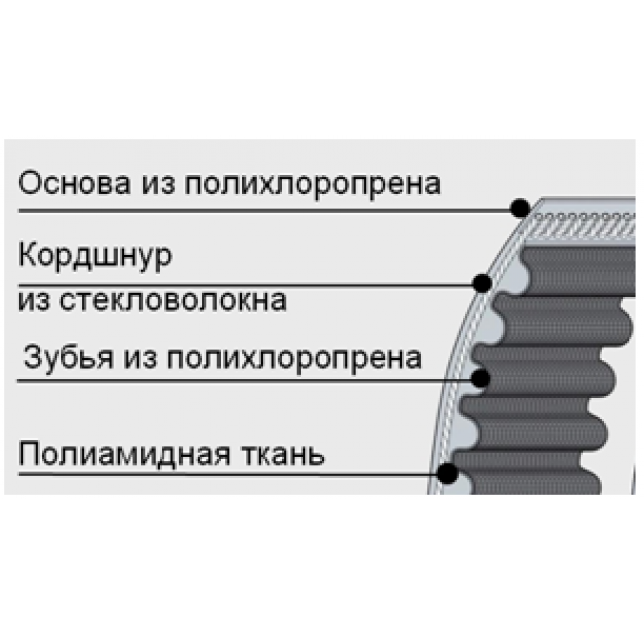 Зубчатые ремни CONTI SYNCHROFORCE HTD 3M CXP