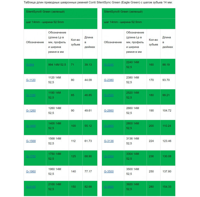Шевронные ремни ContiTech SilentSync Goodyear Eagle Green Шевронные ремни ContiTech SilentSync Goodyear Eagle Green