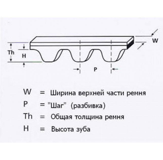 Шевронные ремни ContiTech SilentSync Goodyear Eagle Red